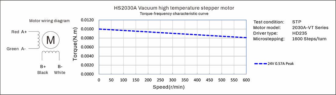hs2030a Torque Curves